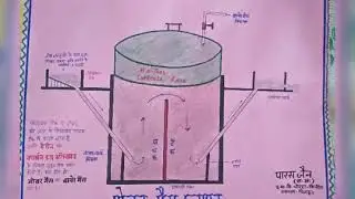chart related by science invarment.. (4)