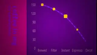linechart