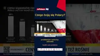 Drożyzna, wojna, a może imigranci? Czego obawiają się Polacy? SONDAŻ