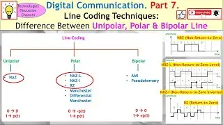 Digital Communication #7. Line Coding Techniques: Difference Between Unipolar, Polar & Bipolar Line