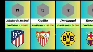 UEFA Coefficient Club Rankings in Football ⚽🥅🌍