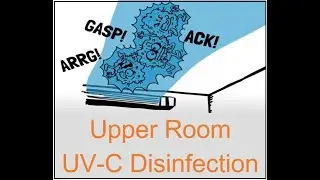 What is Upper Room UV-C Disinfection? | UV Resources
