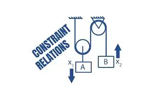 CONSTRAINT RELATION: String