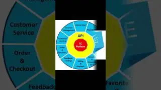 Event-Driven Architecture: Powering Modern Back-End Applications ⚡🖥️| #shorts #coding #eventdriven