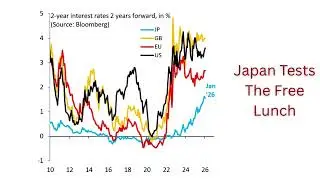 Earnings Narrative Resets, India FDI Recovers, Japan Tests Rates, Gold Heats Up, Oil Power Shifts
