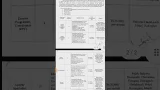 DEPARTMENT OF WOMEN AND CHILD DEPARTMENT,ASSAM #job2023 #jobsearch #jobvacancy #jobassam #short