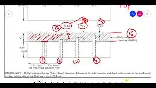 Weld metal overlay cladding calibration blocks in UT  ll ASME Sec V, Article 4, Part 6