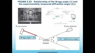 ENGR 170 / MSCI 201 - XRD, Diffraction Patterns and Crystals