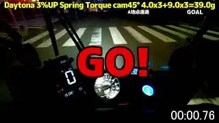 [TestRUN]Ｄ③Daytona 3%UP Spring Torque cam45&deg; 4.0x3+9.0x3=39.0g