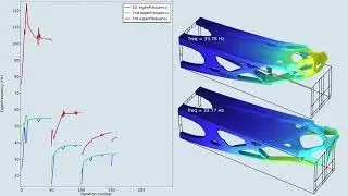 Maximizing the Eigenfrequency of a Beam with Topology Optimization