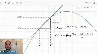 limit definition of derivative (conceptually)
