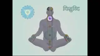 Sahajayoga Kundalini Subtle System