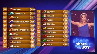 Eurovision Junior 2019 All 12 points - Jury Voting