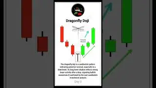 dragonfly doji. trading analysis.  #trading #treader #stockexchange #forex #stockmarket #viral