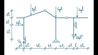 Sistem cu trei corpuri - reactiune verticala in incastrare