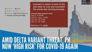 PH now &lsquo;high risk&rsquo; for COVID 19 again amid Delta variant threat