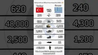 Turkey vs Greece Military Power Comparison 2025⚔️🔥 #sorts #militarypower #turkeymilitary #greece