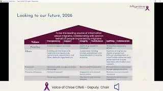Migraine Australia AGM 2025 - What's Next (Digital Engagement)