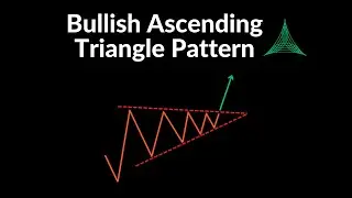 Bullish Ascending Triangle Pattern