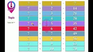 Learn Tables 0 To 10