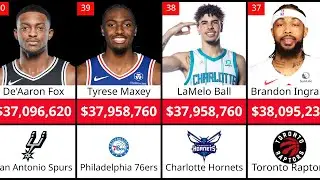 Top 40 NBA Salaries 2025-26 &ndash; Who&rsquo;s Getting Paid the Most?