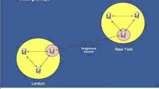 09 Routing Groups -  Exchange Server 2003