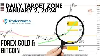 Daily Analysis Forex, Gold, and Bitcoin (January 2, 2024): Trading Opportunities with TP Zones!