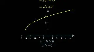 Explanation of Composition of a function   Find Domain and Range-Algebra 2