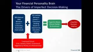 The Meaning of Financial DNA