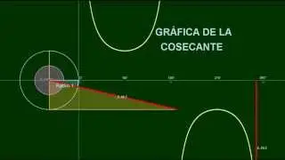 GRÁFICA DE LA FUNCIÓN COSECANTE