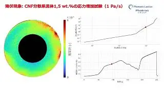 透過 複屈折 降伏現象 CNF分散系流体1,5wtの応力増加試験