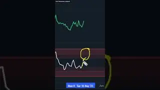 Litecoin CRASH As Bulls Lose Momentum?