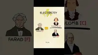 ⚡️Units & Fun #shorts #fun #physics #electrical #mechanical #engineering #educational #learning