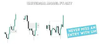 The Universal Model Ft. GXT | Trade Continuations & Reversals With One Framework