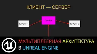 Мультиплеер в Unreal Engine: Архитектур мультиплеера