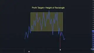 Waqar Zaka Private Course 2024 | Pattern Based Trading - Part 5