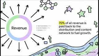 Contrarian Sales Playbook