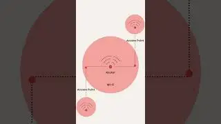 Jak zwiększyć zasięg WIFI? #shorts