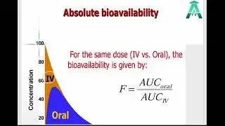 🧪 Bioavailability &ndash; Drug Bioavailability