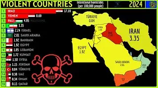 TOP 20 MOST VIOLENT COUNTRIES IN MIDDLE EAST