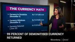 RBI Annual Report: 99% Of Demonetised Currency Returned