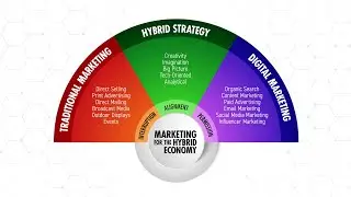 Hybrid Marketing
