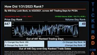 PCSA News along with Price and Volume Analysis PCSA Stock Analysis $PCSA Latest News TickerDD PCSA P