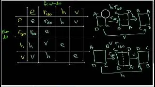 28 F. The Klien 4 group as subgroup of D4