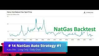 #14 NatGas Autobot Mean Reversion Strategy #1 BackTest &ndash; Long Only