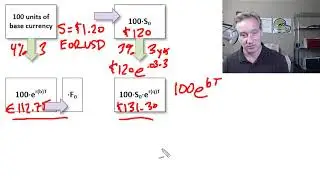 Interest rate parity: visual/mathematical (FRM T3-21b)