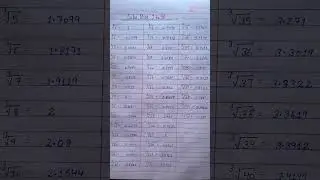 Cube roots | Learn cube roots 1 to 40 #cuberoot #handwritingskills #mathstips #mathsclass #ytshort
