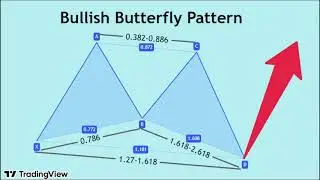 สไนเปิดสูตรลับ Bullish Butterfly Pattern  แพทเทิร์นกลับตัวขาขึ้นที่เทรดเดอร์ต้องรู้ครับ :)