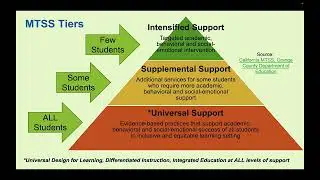 #e291 Preview: Hop on the Multi-Tiered System of Supports Train (MTSS)