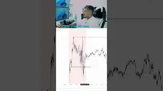 You should change your trading mindset #charts #trading #tradingstrategy